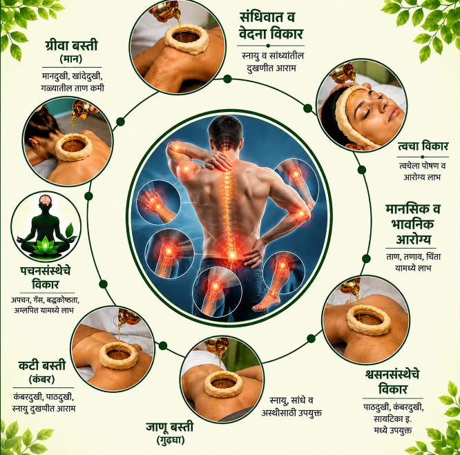 Electrohomeopathy Treatment